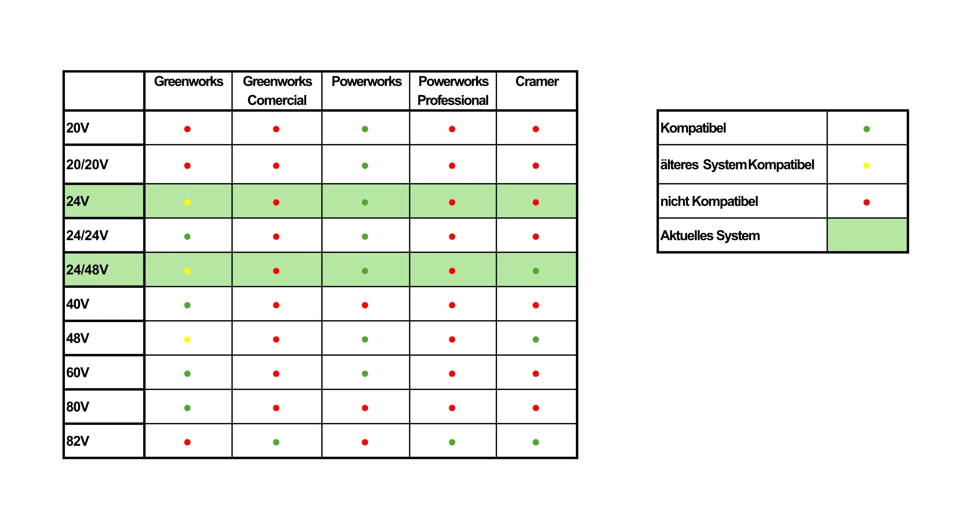 Powerworks Akku-Bohrhammer PD24SDS1 ohne Akku und Ladegerät PowerWorks