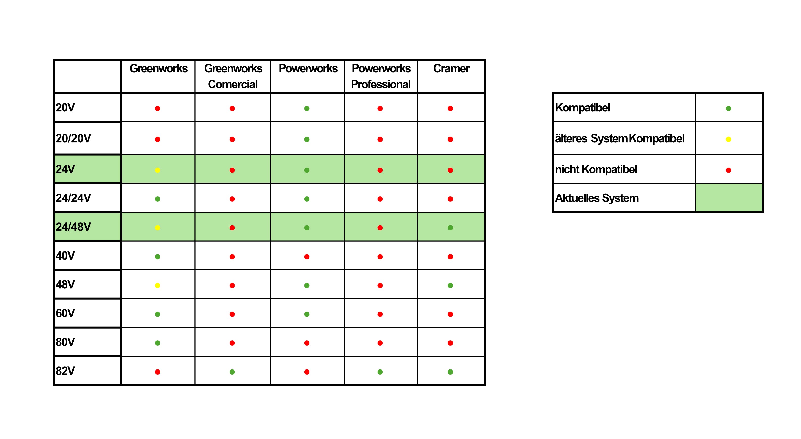 Powerworks Akku-Bohrhammer PD24SDS2 ohne Akku und Ladegerät PowerWorks