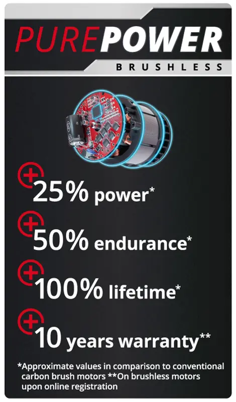 Einhell Mähroboter FREELEXO+ LCD Kit 900 Einhell